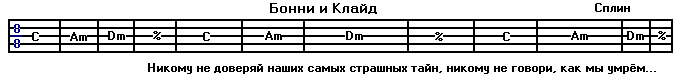 Северный ветер перебор на гитаре для начинающих. Сплин Бонни и Клайд. Сплин Бонни и Клайд аккорды. Сплин Бонни и Клайд Ноты. Бонни и Клайд аккорды.